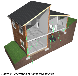 How to prevent Radon gas penetration in concrete structures